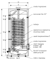 Galmet SGW(S)B Maxi 500L wymiennik z jedną wężownicą